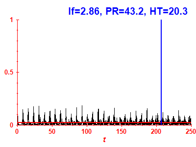 Survival probability